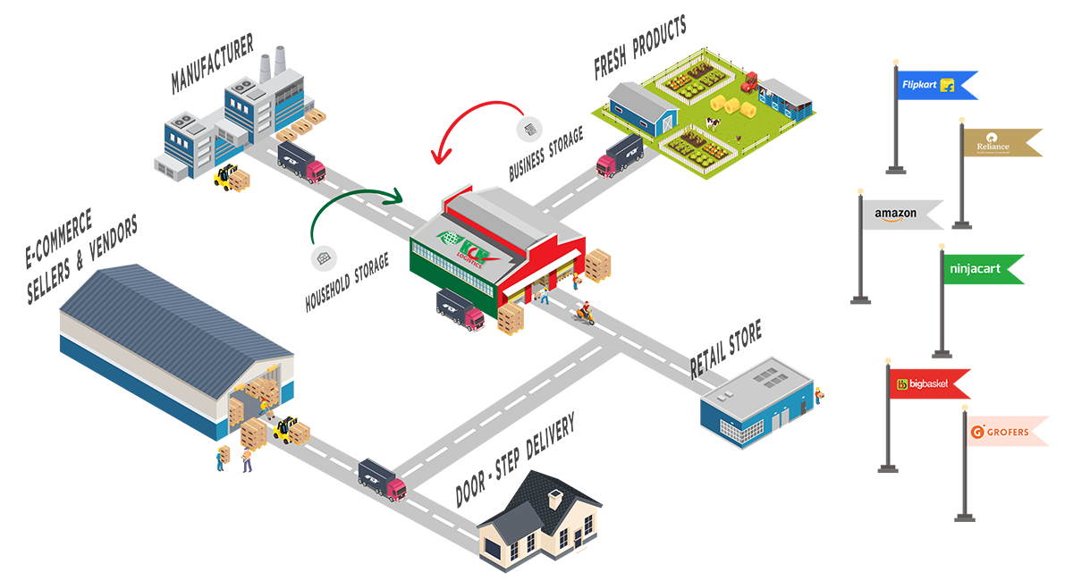 KCM Logistics